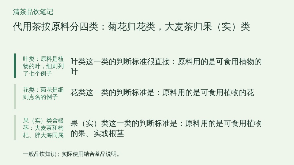 代用茶按原料分四类：菊花归花类，大麦茶归果（实）类的知识要点示意图