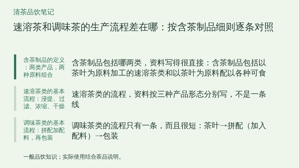 速溶茶和调味茶的生产流程差在哪：按含茶制品细则逐条对照的知识要点示意图
