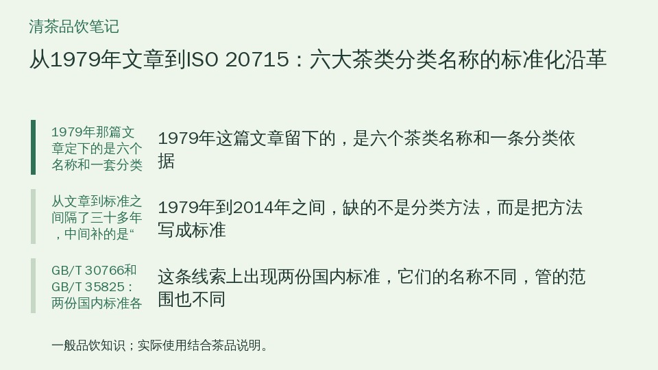 从1979年文章到ISO 20715:六大茶类分类名称的标准化沿革的知识要点示意图