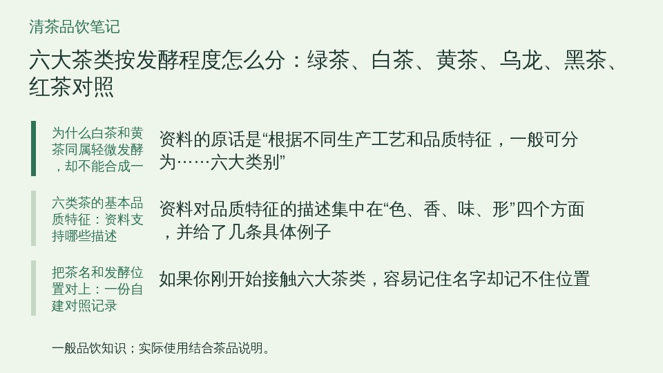 六大茶类按发酵程度怎么分：绿茶、白茶、黄茶、乌龙、黑茶、红茶对照的知识要点示意图