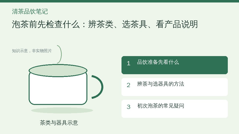 泡茶前先检查什么：辨茶类、选茶具、看产品说明的知识要点示意图