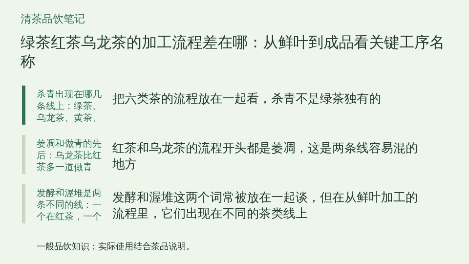 绿茶红茶乌龙茶的加工流程差在哪：从鲜叶到成品看关键工序名称的知识要点示意图